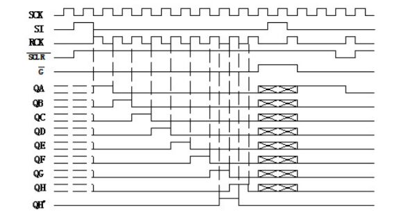 OR Gate Diagram